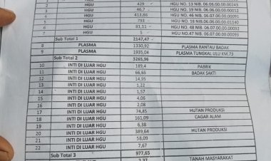Bagus Petinggi PT CKT Bungkam, Di Tanya Hutan Cagar Alam Di Perusahaan Nya. DPRD Kabupaten Dan Provinsi Jambi Di Harapkan Bersuara