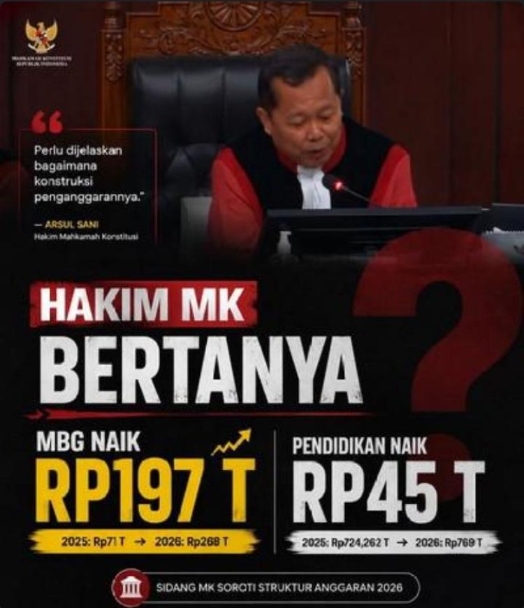 Hakim MK Pertanyakan Lonjakan Anggaran MBG Rp197 Triliun di APBN 2026