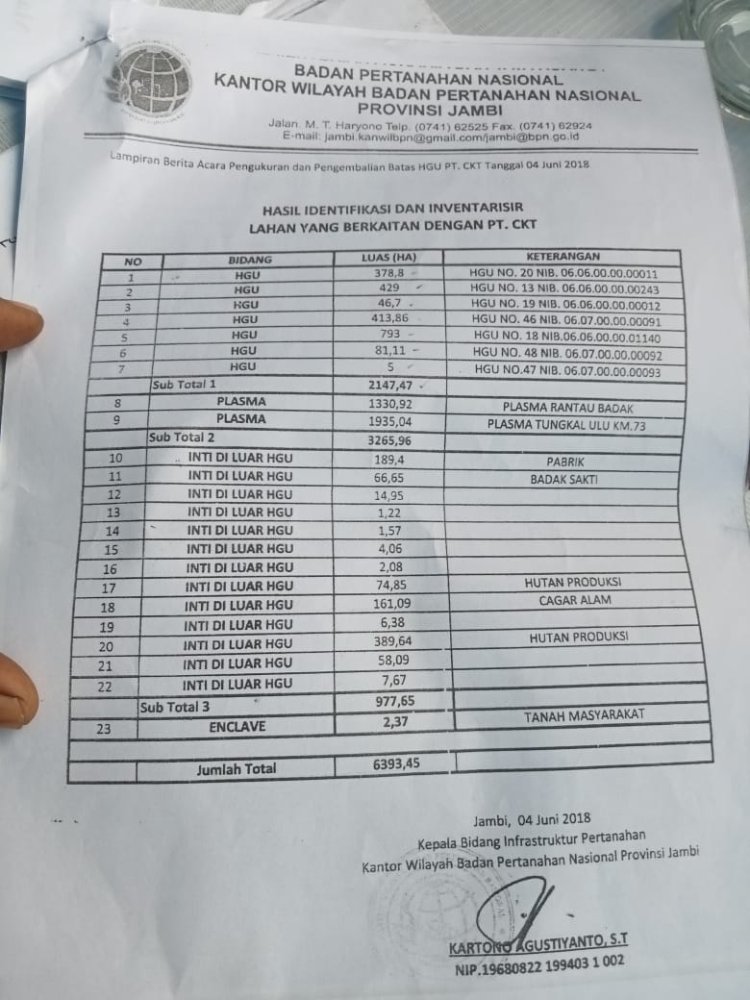 Diduga Hutan Cagar Alam Dan Hutan Produksi Sirna, Nurkholis Anggota DPRD  Komisi l Tanjabbar Sebut Hukum Jangan Tajam Kebawah Tumpul Ke Atas.