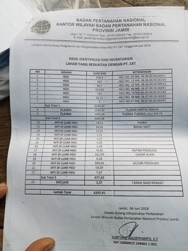 BKSDA Bungkam Terkait Perambahan Hutan Cagar Alam oleh PT. CKT