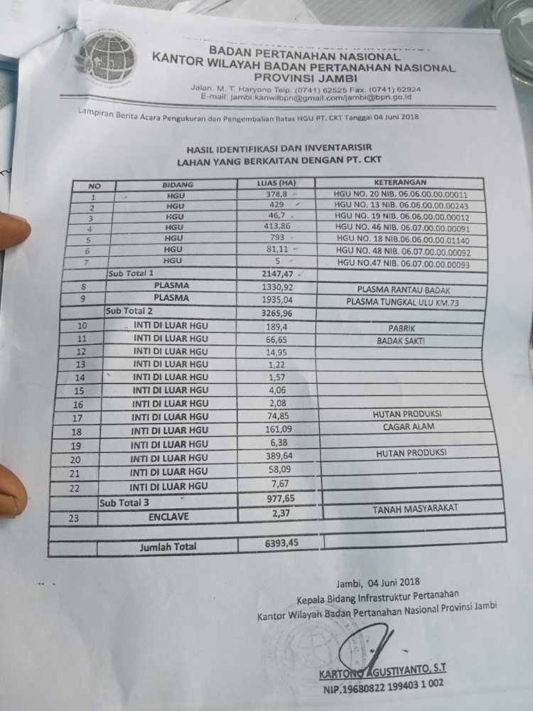 Bagus Petinggi PT CKT Bungkam, Di Tanya Hutan Cagar Alam Di Perusahaan Nya. DPRD Kabupaten Dan Provinsi Jambi Di Harapkan Bersuara
