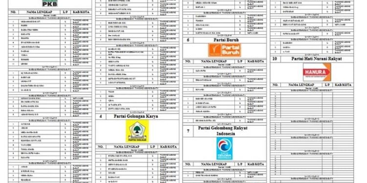 KPU Tanjabbar Umumkan DCT Caleg Pemilu 2024