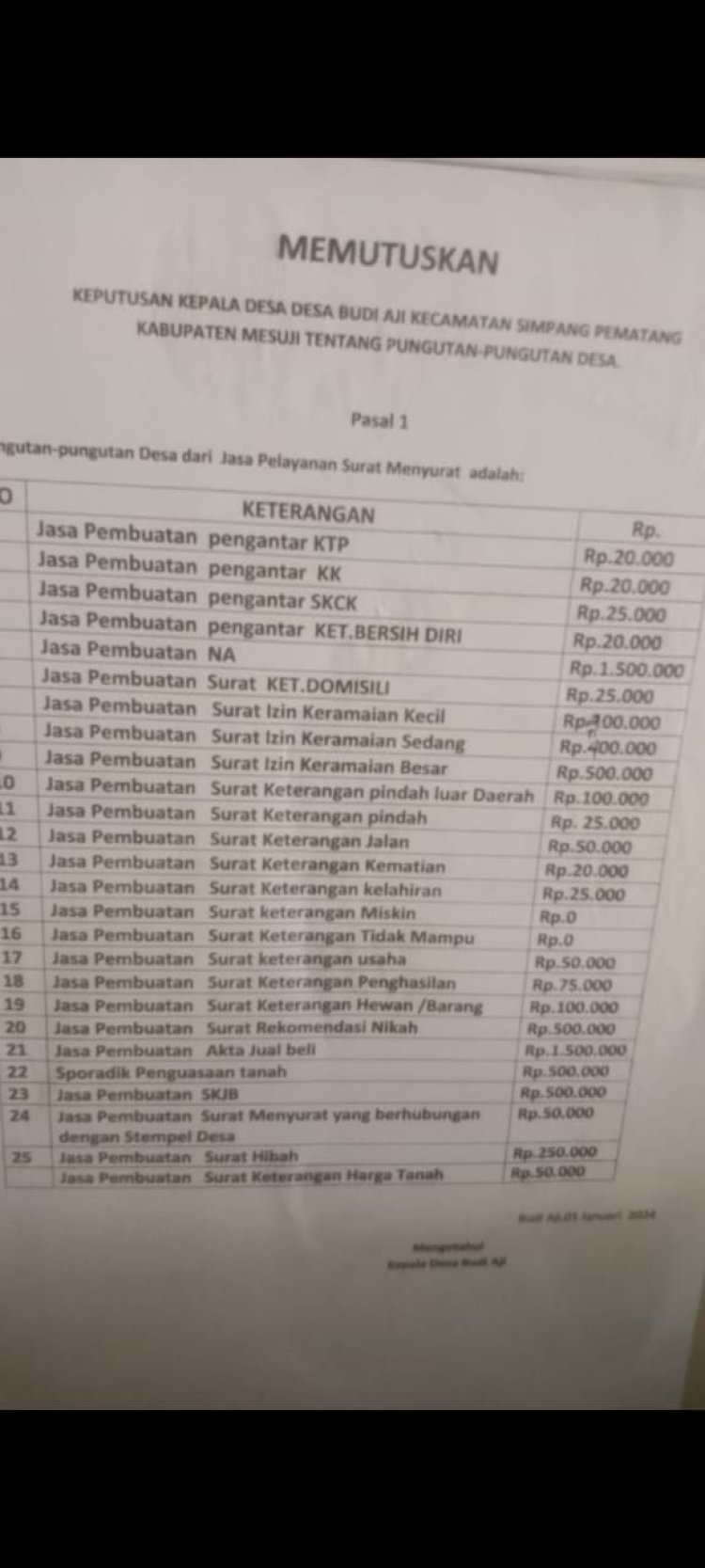 Sahkan Perdes Bernuansa Pungutan Resahkan warga Budi aji,Panik,Kades langsung Mencabut kembali